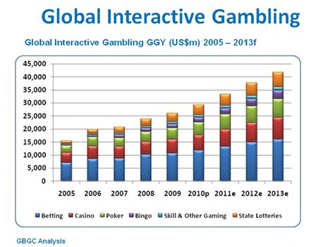 Statistics Of Casino Gambling