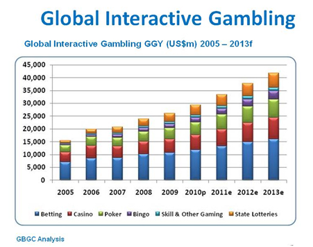 online_gambling_statistics