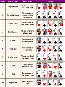 Video Poker Basics