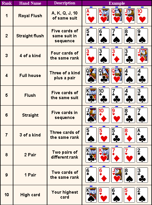 Poker Card Values